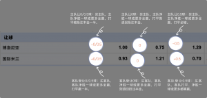 足球博彩:金沙娱乐足球投注技巧和规则 8 betting_3
